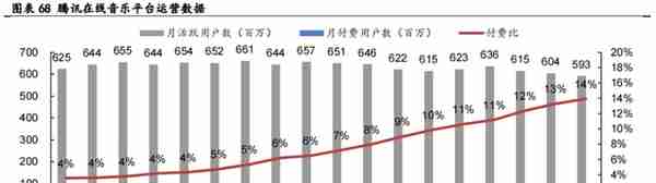 《腾讯》社交业务