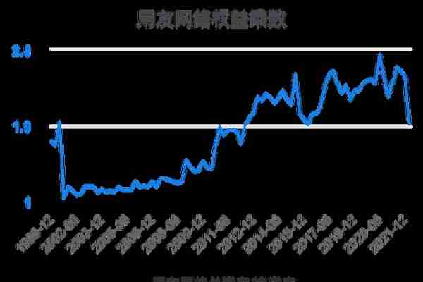 一次看完用友网络财务分析2022-03