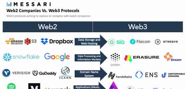 什么是 Web3.0？它是下一代互联网还是仅仅是作为炒作噱头？