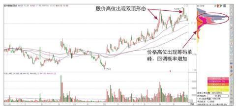 中国“捡钱”时代已到来：如果手中有5万闲钱，不妨试试“筹码集中度达到12%”选股法，出手就是涨停股