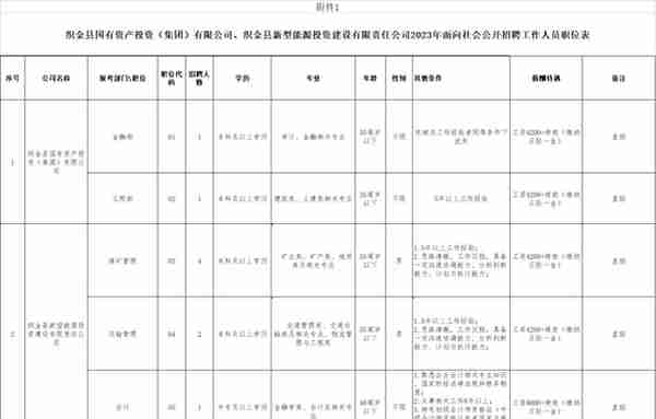 月薪8000+绩效+五险一金！贵州一国有资产投资（集团）有限公司