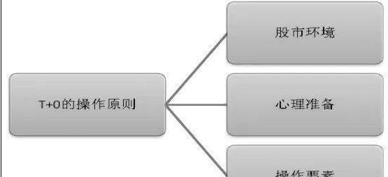 从被套到获利，成本50元通过做 T降低到20元，只因坚持“黄线上方6格卖出，黄线下方4格买入”