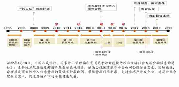 县域城镇化建设中常用的投融资模式及案例分析!