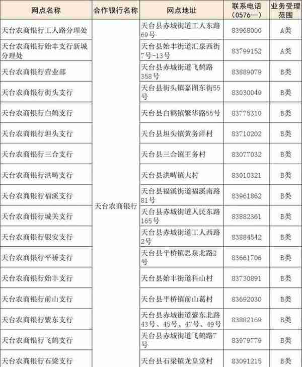 台州市民，关于社保卡服务，这里有份指南请查收