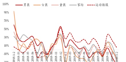 万元再现，棉价何去何从