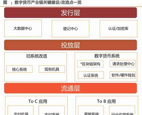 行业解读丨一文读懂数字货币，文末有福利