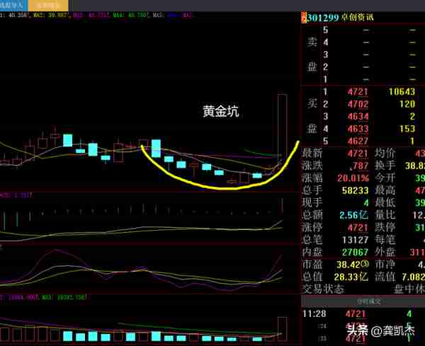 股市午评：黄金坑里有黄金，暂时不要盯大盘指数