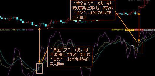 MACD+KDJ+CCI，三指标共振选股法（内含选股公式），告别选股烦恼！