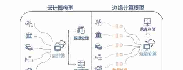 《元宇宙：概念、技术与生态》知识点总结2