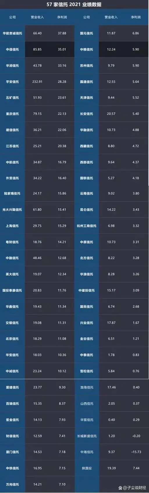 山西信托测评-管理 风控实在有限