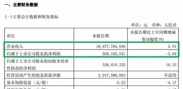 利好不断，新城控股非常拼！最难的时候真过去了？