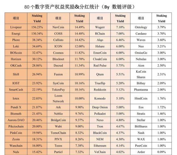 PoS机制崛起，能带火“新挖矿市场”吗？