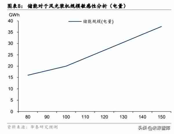 储能行业专题研究：大储加速迈进，量利如日中升