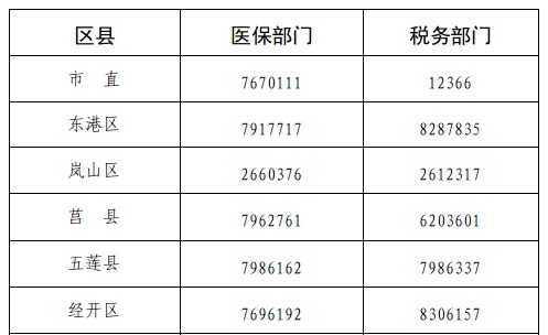 日照城乡居民医疗保险集中缴费期12月底截止，请抓紧缴费啦！