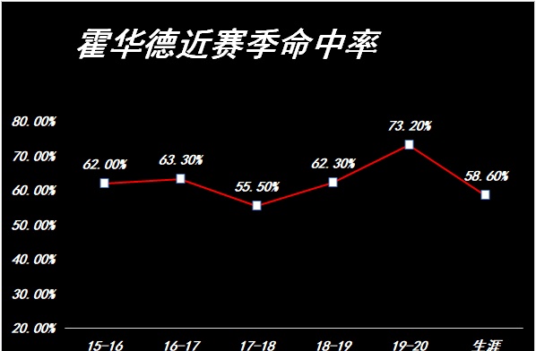 不愿参加复赛的霍华德，对球队的作用如何？湖人还能走多远?