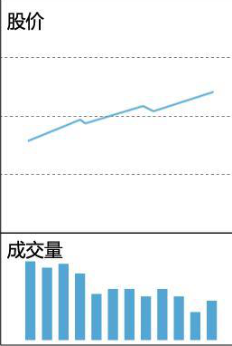 十年前捂股“格力”至今的例子告诉你：股市赚取上百倍收益的投资者，只是做好了这两点，睡不着时都看看