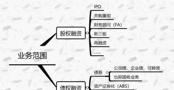 1万字，讲透了投行