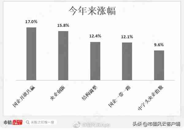 如何搭上中特估列车？货比三家，“国企改革指数基金”大盘点