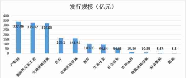 县域城镇化建设中常用的投融资模式及案例分析!