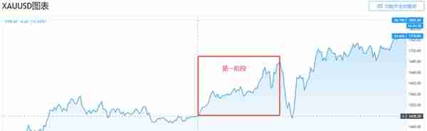 黄金2020年盘点：重新加冕“避险之王”但王者风范或难持续