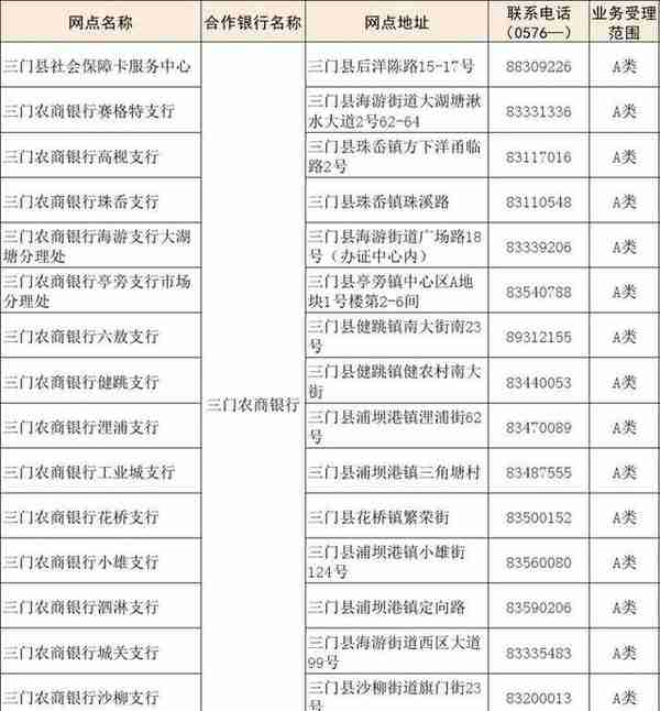 台州市民，关于社保卡服务，这里有份指南请查收