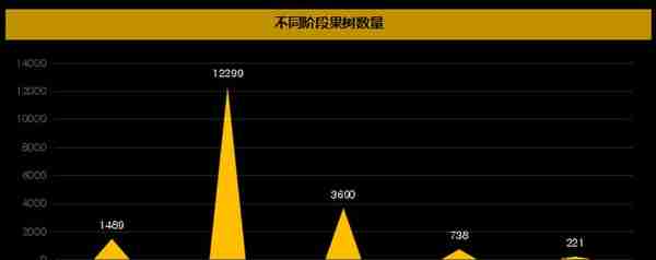 产品游戏化三部曲：核心模型、辅助模型和成长模型