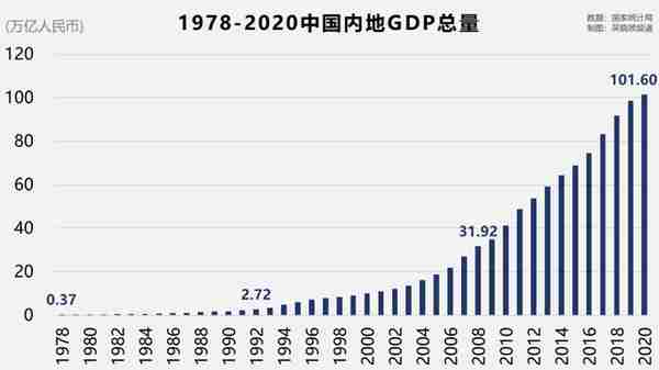 你不懂“流动性拐点”是什么，但股市已经懂了