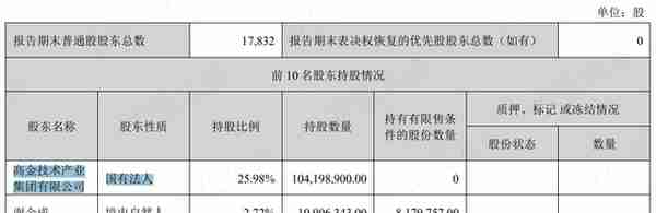 女富豪控股三家上市公司：毅昌科技反面教材，东材科技无力回报股东