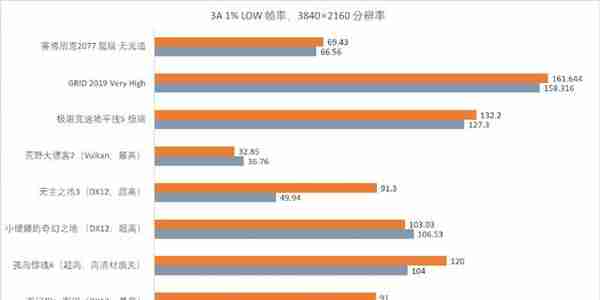 联想拯救者刃 9000K 2023 评测：名副其实的“4090 拯救者”