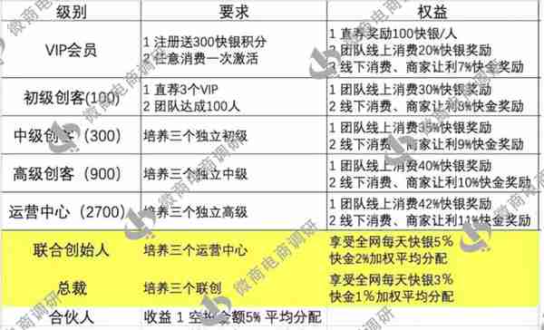 海汇商城：众筹模式包含推广收益，汇宝通证还可兑换股权？