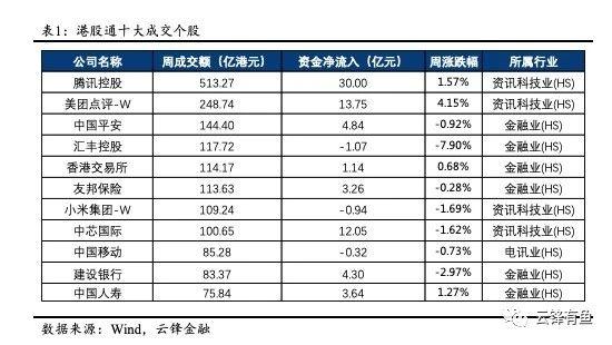 经济进一步修复与流动性持续宽松，港股值得长期乐观