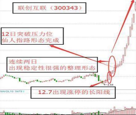 中国“捡钱”时代已到来：如果手中有5万闲钱，不妨试试“筹码集中度达到12%”选股法，出手就是涨停股