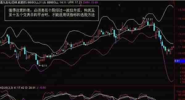 一个操盘手透露：为什么入场前坚决要看“BOLL”，从此买卖不求人