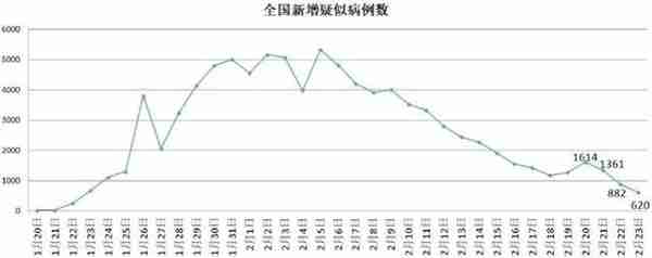 意大利疫情突变，3天之间发生了什么，“经济引擎”将有“熄火”风险