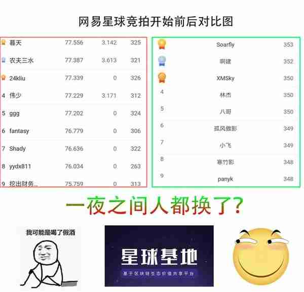 网易星球的1黑钻等于多少钱？看看这张图你就明白了