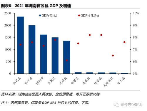 湖南：中部重要增长极的财政债务形势与出路？