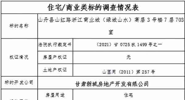 甘肃省山丹县人民法院拍卖公告（二拍）