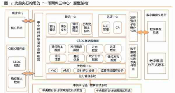 行业解读丨一文读懂数字货币，文末有福利