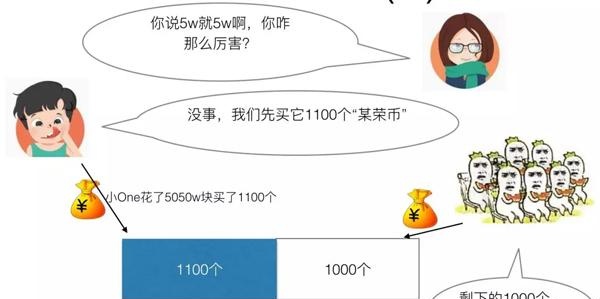 看完此文再不懂区块链算我输，用Python从零开始创建区块链