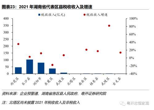 湖南：中部重要增长极的财政债务形势与出路？