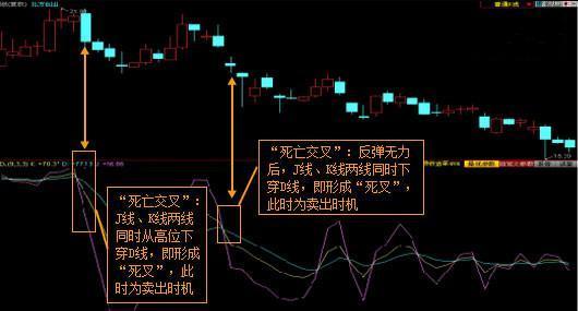 MACD+KDJ+CCI，三指标共振选股法（内含选股公式），告别选股烦恼！