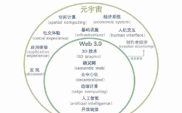 《元宇宙：概念、技术与生态》知识点总结2