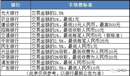 信用卡取现能快速提额？