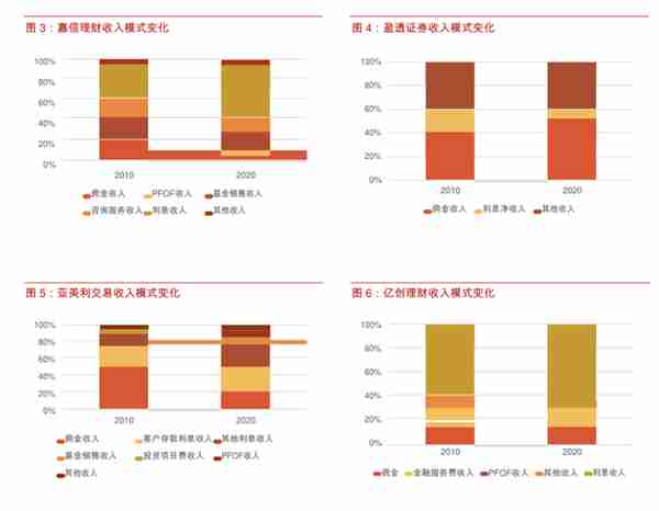 证券产品分析：拆解Robinhood，你可能不知道的事