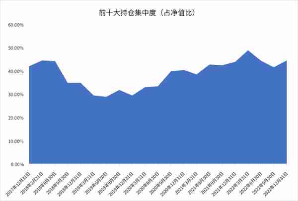 近5年回报超147%！介绍一只注重均衡配置的科技基