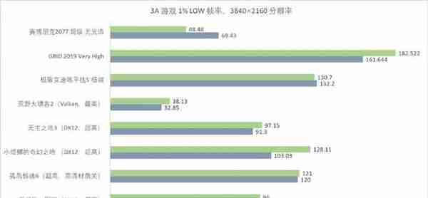 联想拯救者刃 9000K 2023 评测：名副其实的“4090 拯救者”