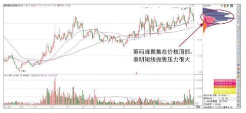 中国“捡钱”时代已到来：如果手中有5万闲钱，不妨试试“筹码集中度达到12%”选股法，出手就是涨停股