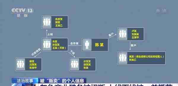 10亿多条信息被售卖！江苏警方打掉一灰色产业链犯罪团伙