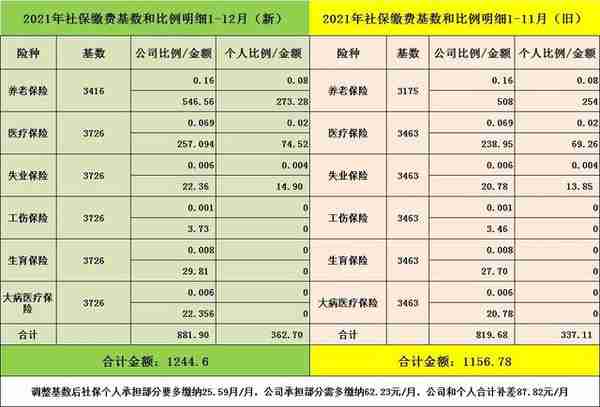 2017年成都个人社保(2019年成都社保)