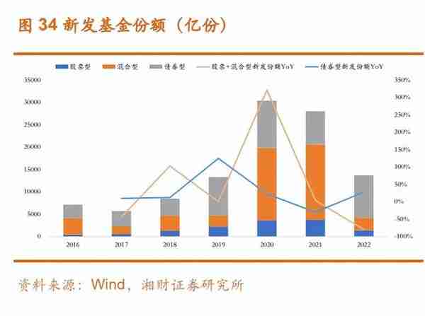 证券行业2023年度策略：两大业务迎新机，配置券商正当时